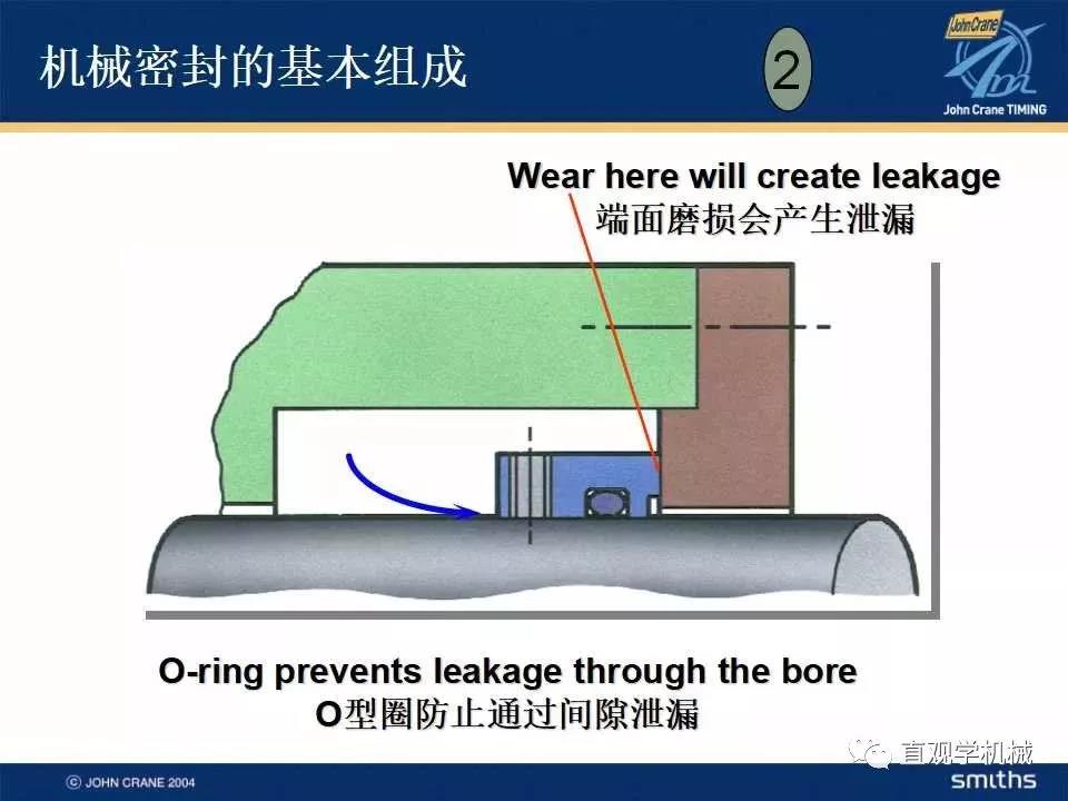 机械密封知识培训