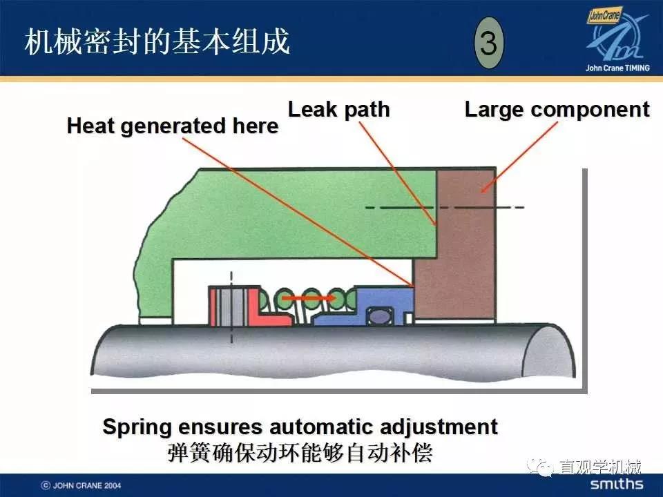 机械密封知识培训