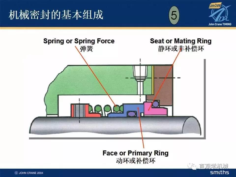 机械密封知识培训