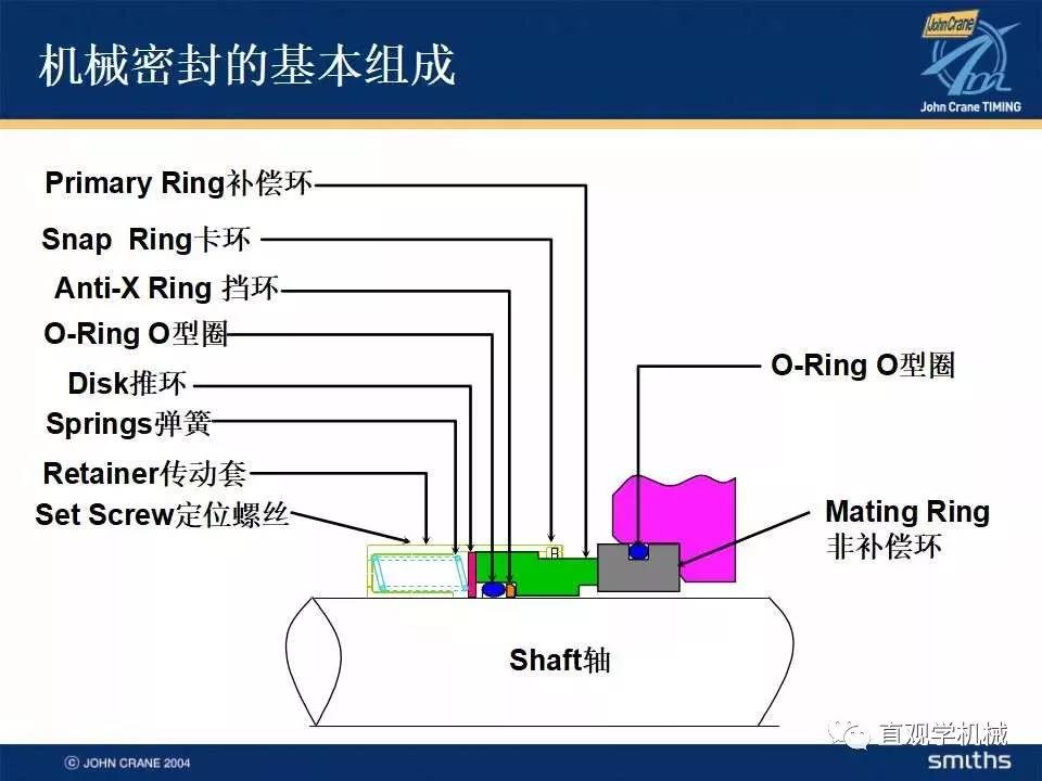 机械密封知识培训