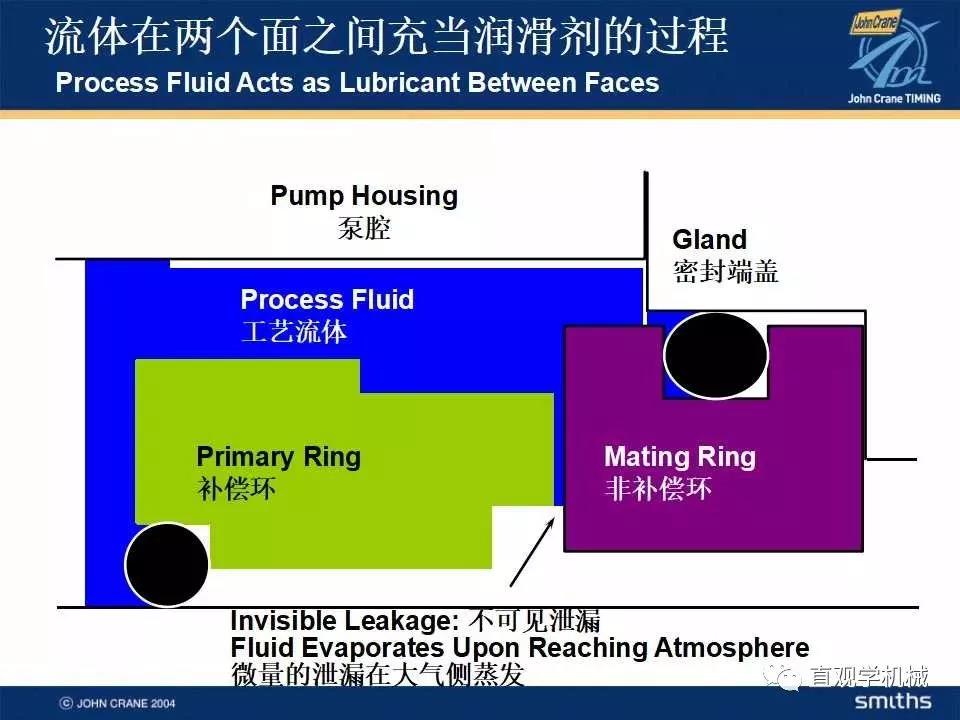 机械密封知识培训