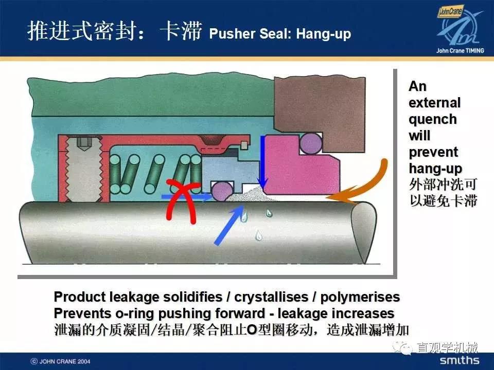 机械密封知识培训