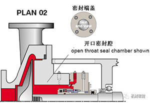 冲洗方案