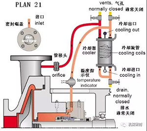 冲洗方案