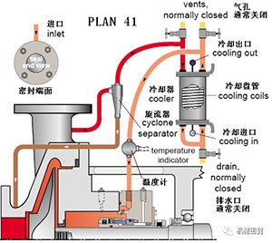 冲洗方案